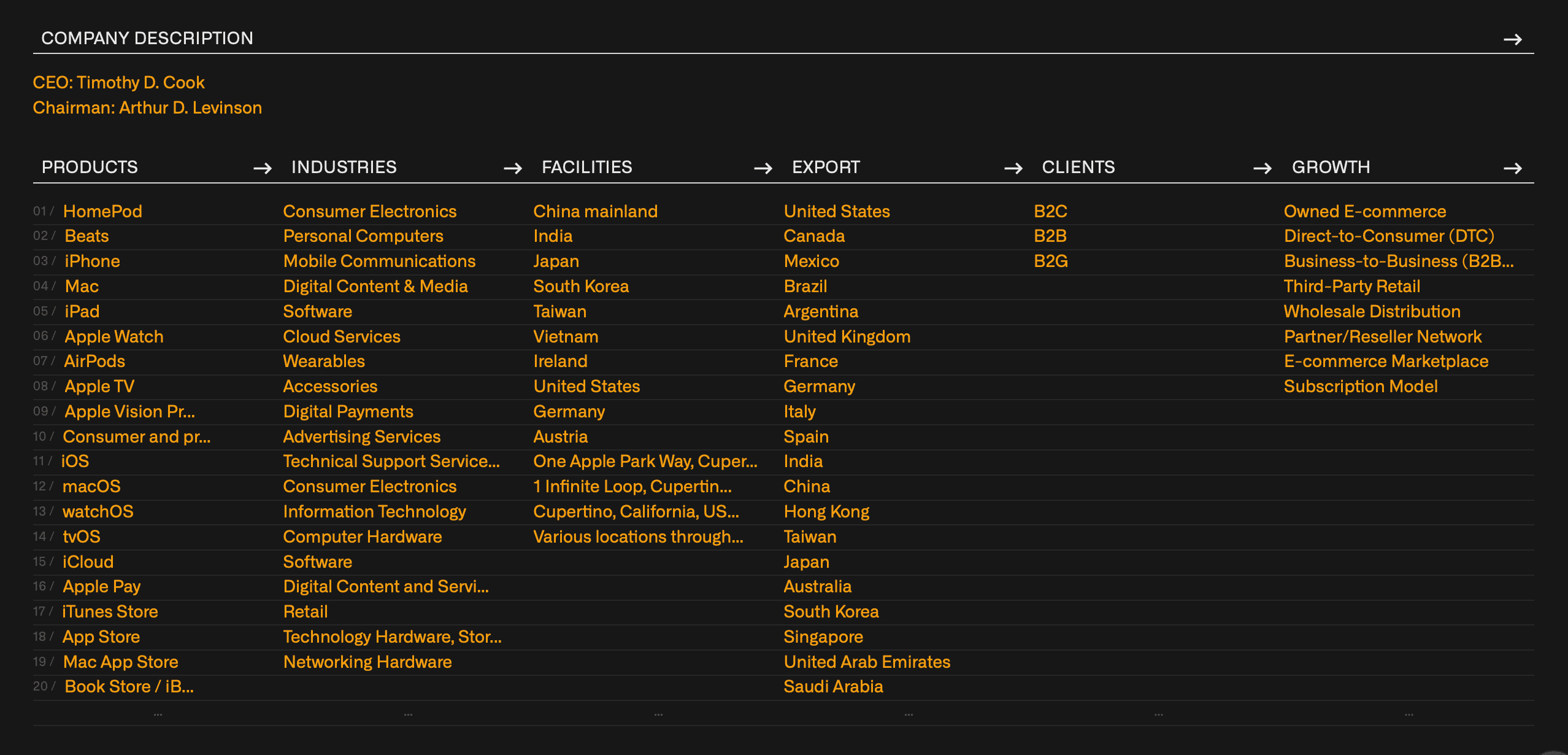 Company intelligence — Apple one-pager