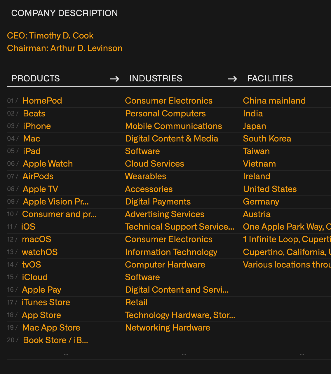Company intelligence — Apple one-pager